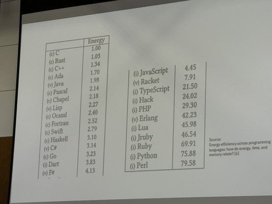 A chart of programming languages by ecological impact. C is the lowest, Perl is the highest.